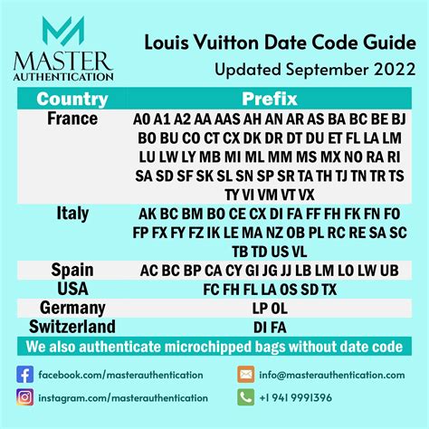 sp0029 louis vuitton|Louis Vuitton date code chart.